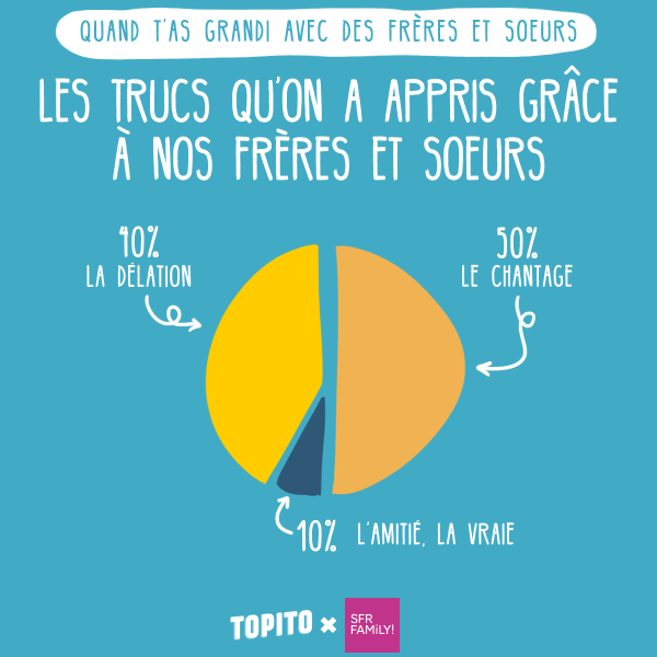 Crédit photo : topito.com